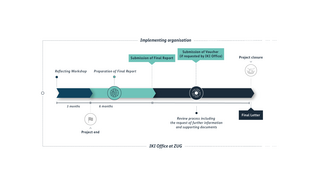 The process shown in the graphic is explained in the following paragraphs.