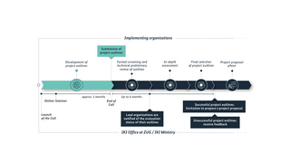 The process shown in the graphic is explained in the following paragraphs.
