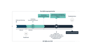 Der in der Grafik dargestellte Prozess wird in den folgenden Absätzen erläutert.