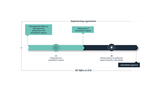 The process shown in the graphic is explained in the following paragraphs.