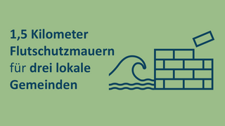 Symbol einer Wand und einer Welle mit dem Text: 1,5 Kilometer Flutschutzmauern für drei lokale Gemeinden