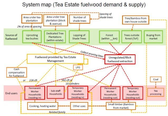 Übersicht der Projektstruktur; Grafik: GIZ India