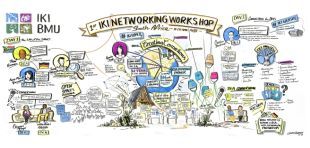 Sketch note of the IKI-workshop in South Africa; Photo: Christian Borchard/IKI