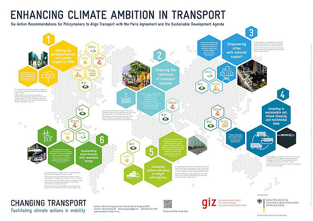 Weltkarte mit sechs Emfehlungen für einen klimafreundlichen Transportsektor
